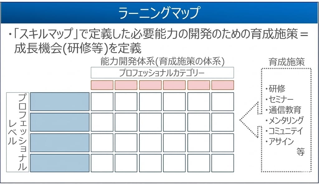 ラーニングマップ