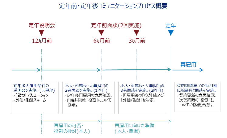 制度設計イメージ