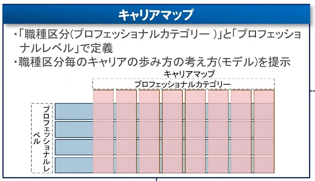 キャリアマップ