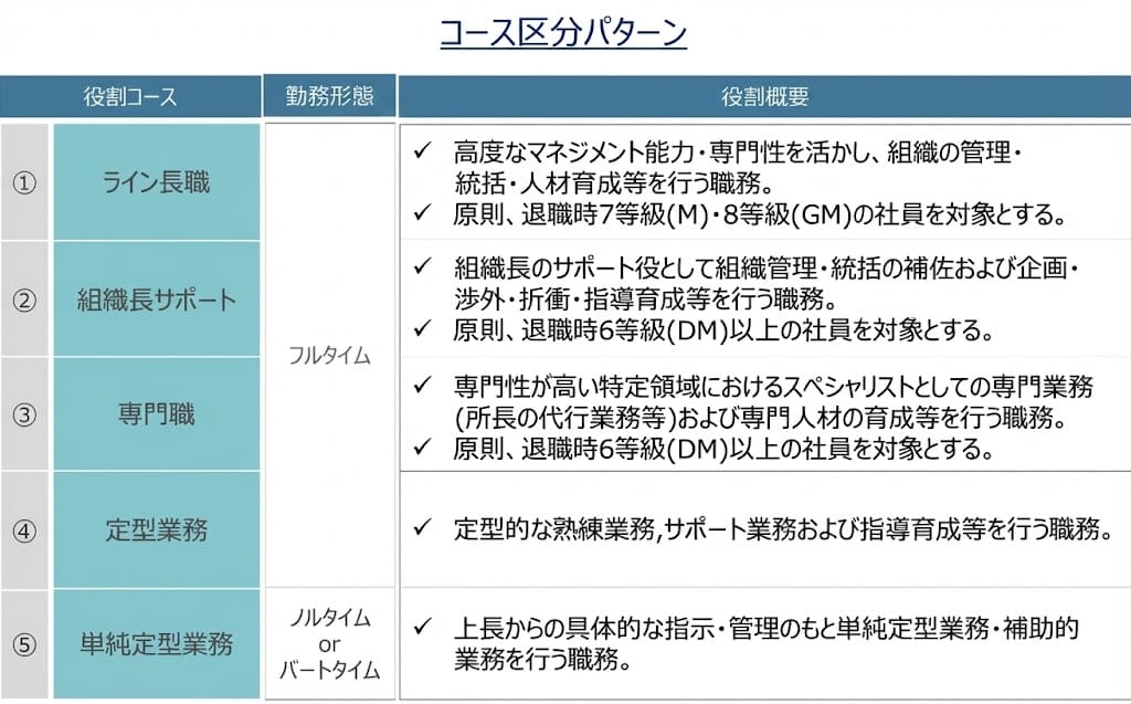 シニア研修イメージ