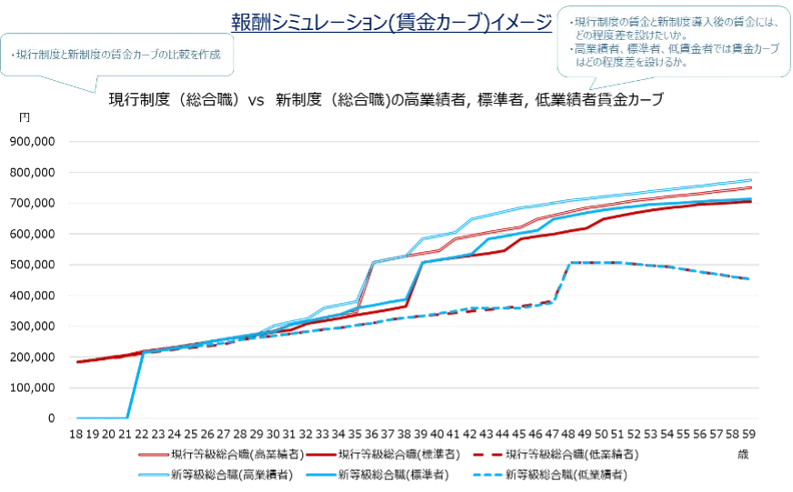 報酬シミュレーション